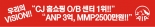 13043